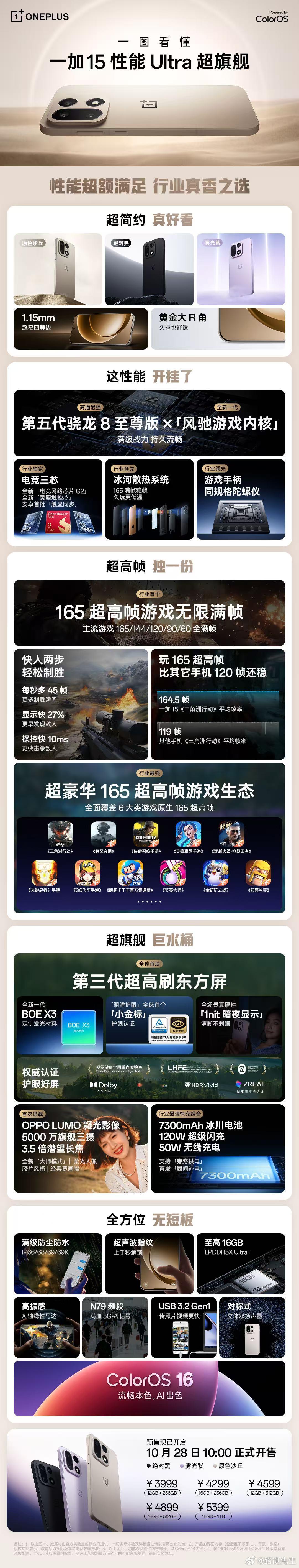 一图看懂一加15/一加Ace 6。 ​​​