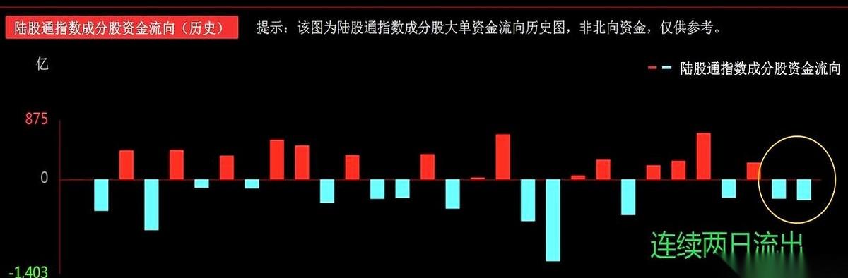 别盯着账户里那片惨绿掉眼泪了。
老美和日本的国债收益率飙得跟疯狗一样，全球资金都