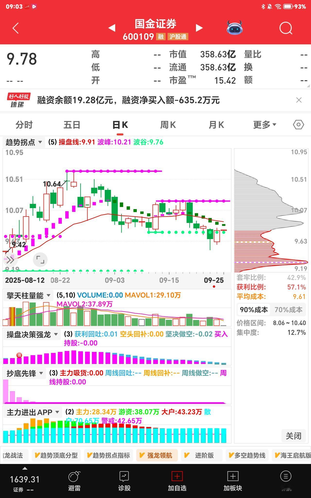 这只券商，业绩不错，盘子不大，股价不高，就是涨不起来。求高人指点迷津。谢谢！
