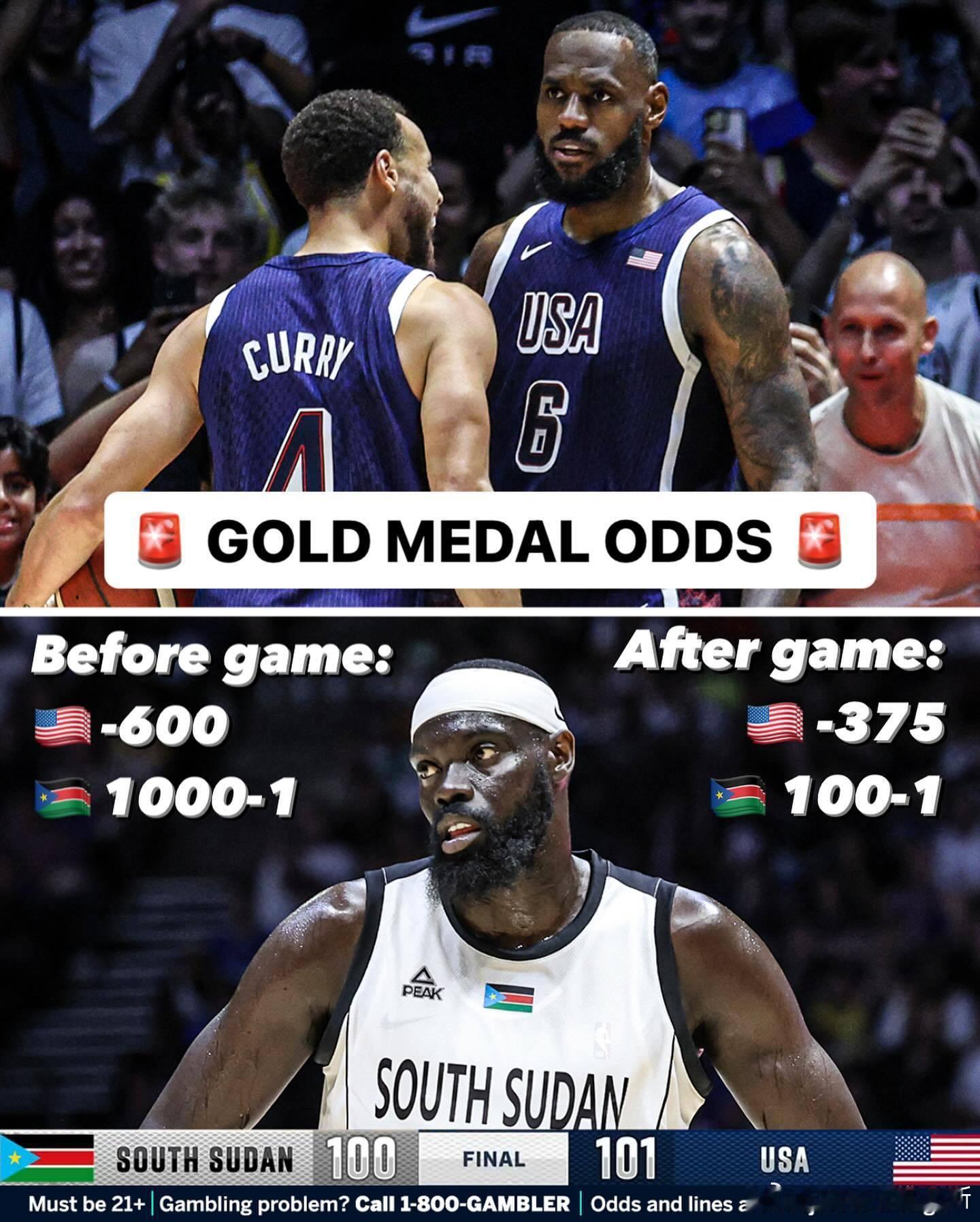 与南苏丹热身赛前美国夺金赔率-1500（押1500若中则共返1600），南苏丹夺