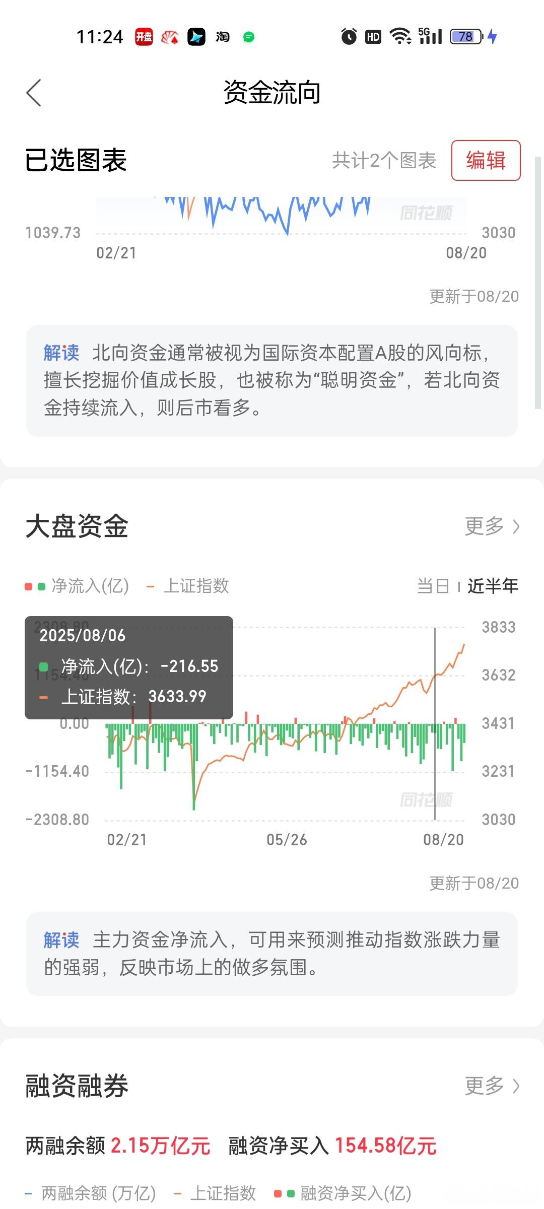 最近每天总是说内资跑了多少亿多少亿的。。但是指数却一直在创新高。。。难道是炒股软
