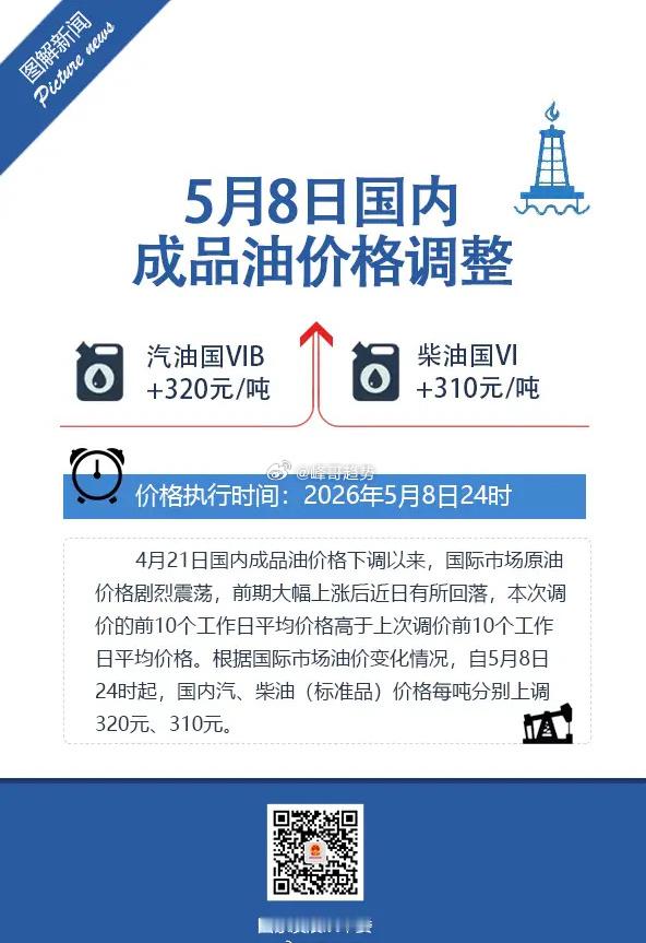 加满一箱油将多花12.5元据国家发展改革委最新消息，自4月21日国内成品油价格下