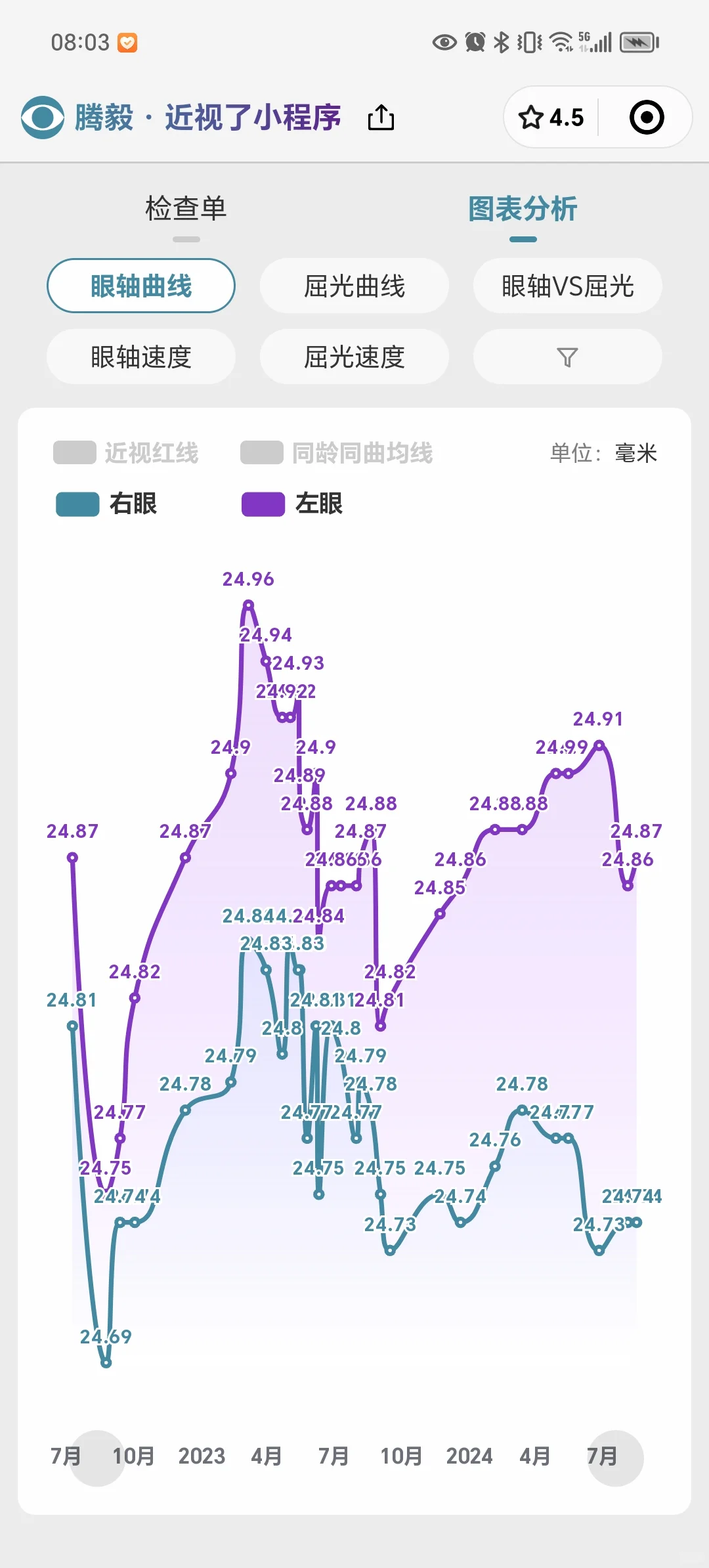 24.8.16眼轴复查（每天6片递法明）