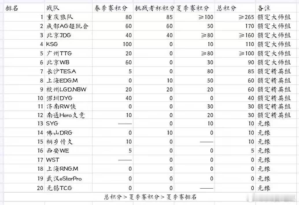wb年总大师组wb大师组wb年总大师组 吃上软饭啦我们 ​​​