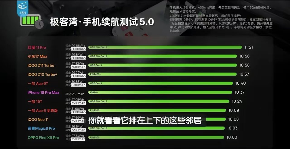 骁龙,联发科:不好意思A20Pro大人没能让你尽兴🤚🏻😭✋🏻A20Pro