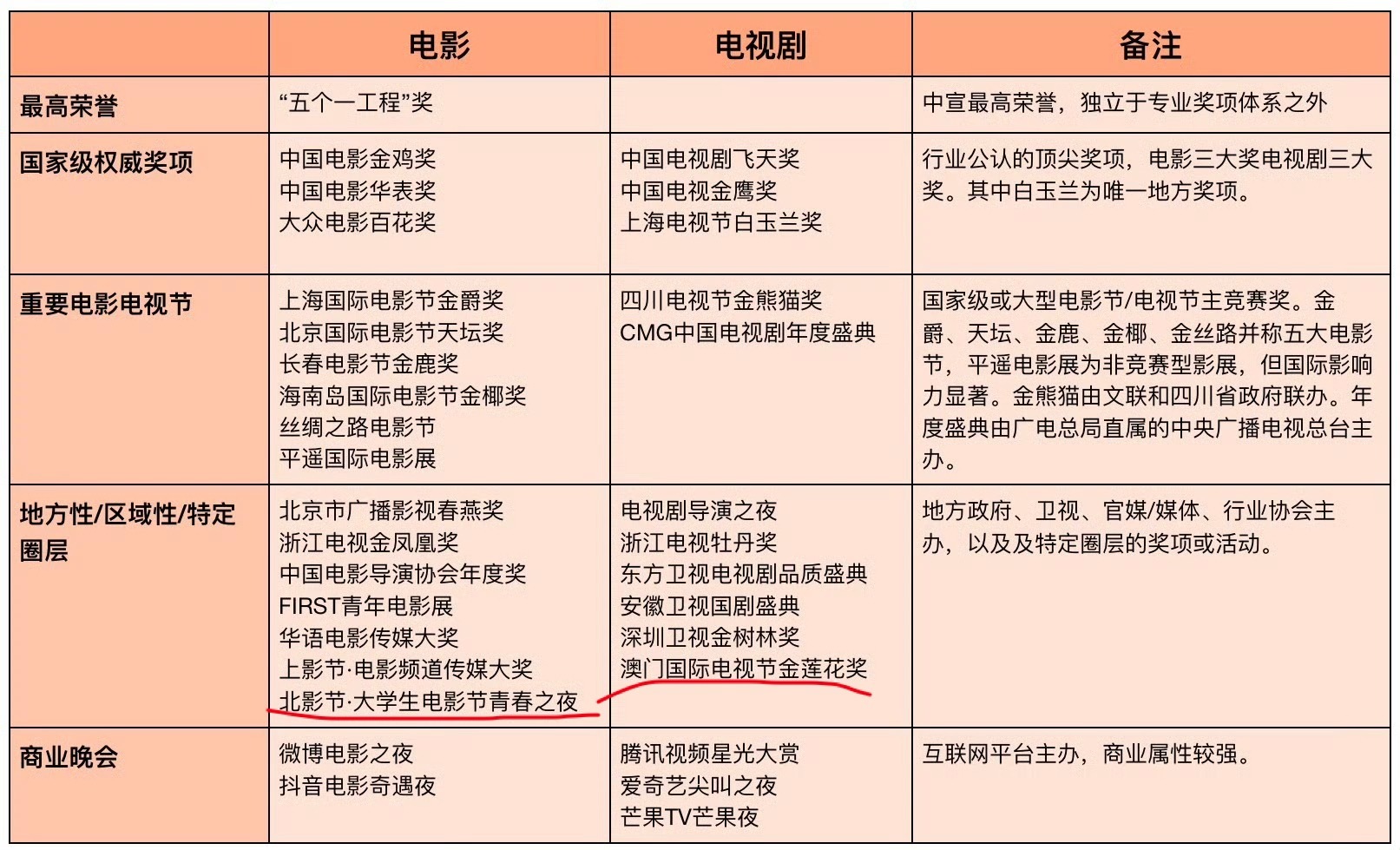 为什么没有战战的澳门泳池奖？ 