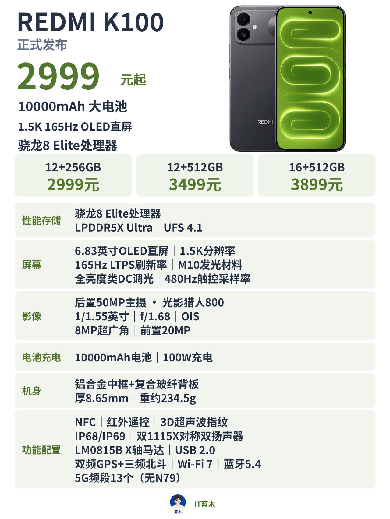 2999元起，红米 K100发布，骁龙8E处理器

12+256GB：2999元