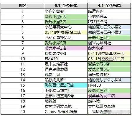 谁家flop谁家知道 🐶屁师胸来对号入座 