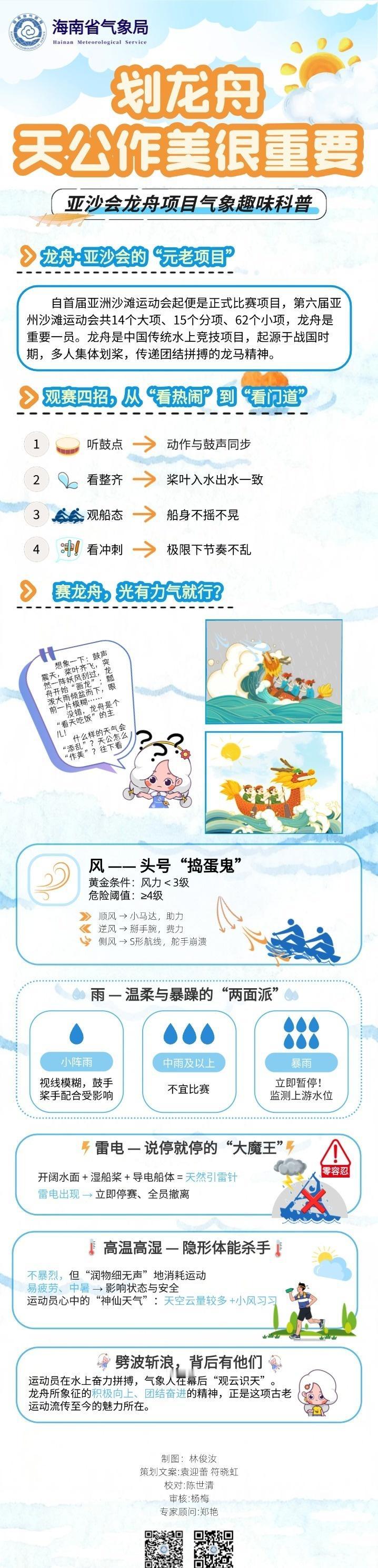 【划龙舟，天公作美真的太重要啦🌤️】风是头号 “捣蛋鬼”，雨有温柔也有暴躁，雷