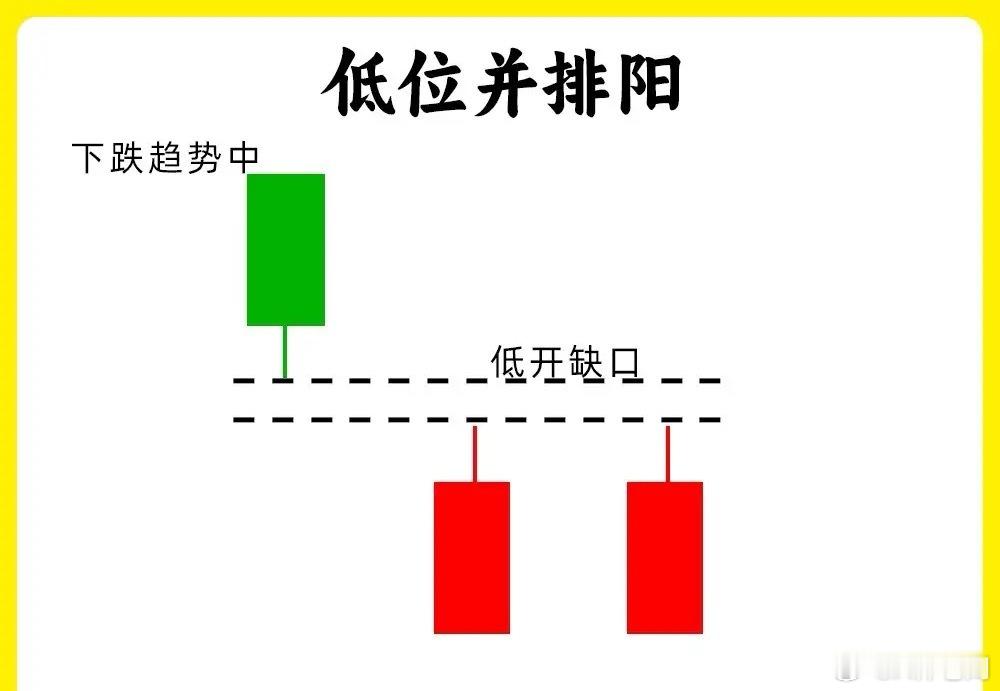 注意了！散户判断真假底部，一直是最为薄弱的一个环节。而我一旦看到这八个形态，我一