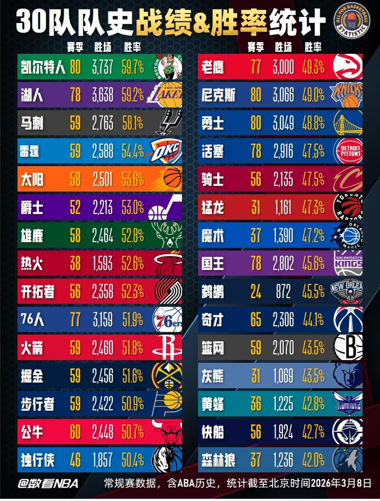 NBA六大经典狂言！格林公式闭环封神，哪句是你心中最强？
 
NBA赛场从不缺霸