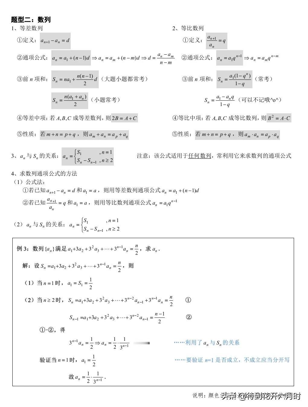 数列常见题型