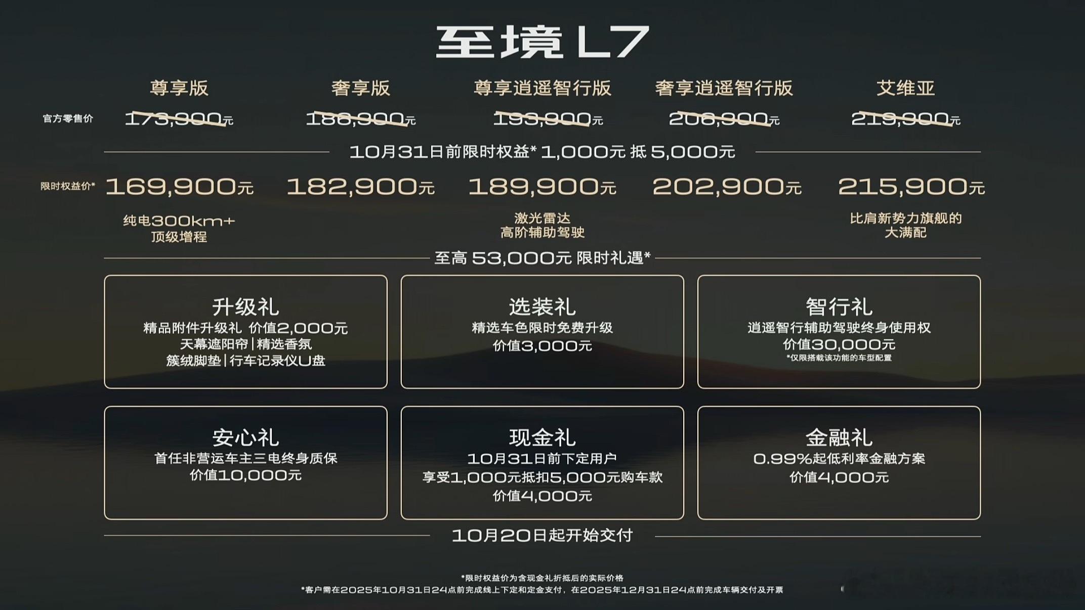 干，没想到一步到位还能再进一步[笑cry][笑cry]21.59万，和标准版Su