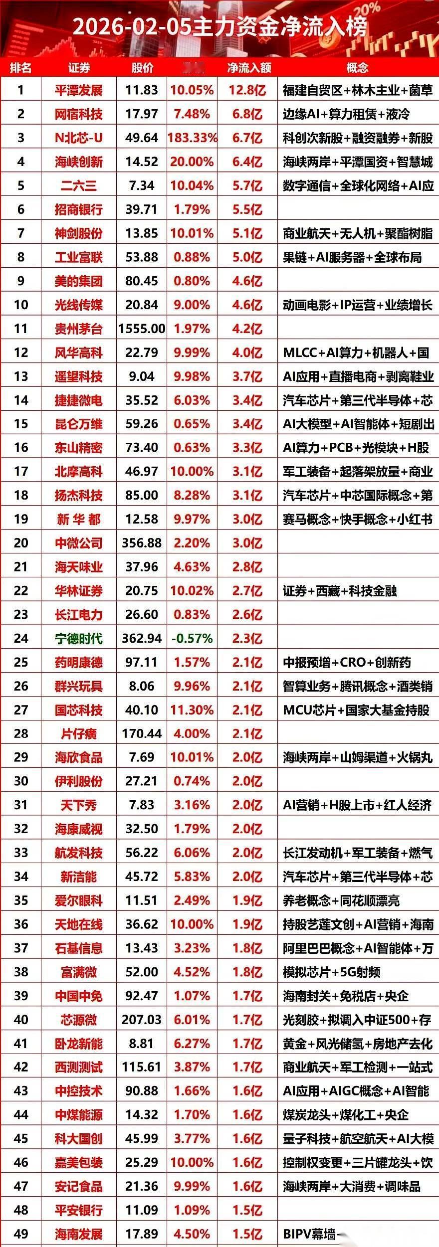 下午两点五十七，我敢打赌，很多人手机一扔，准备下班了。
整个盘面死气沉沉，像午后