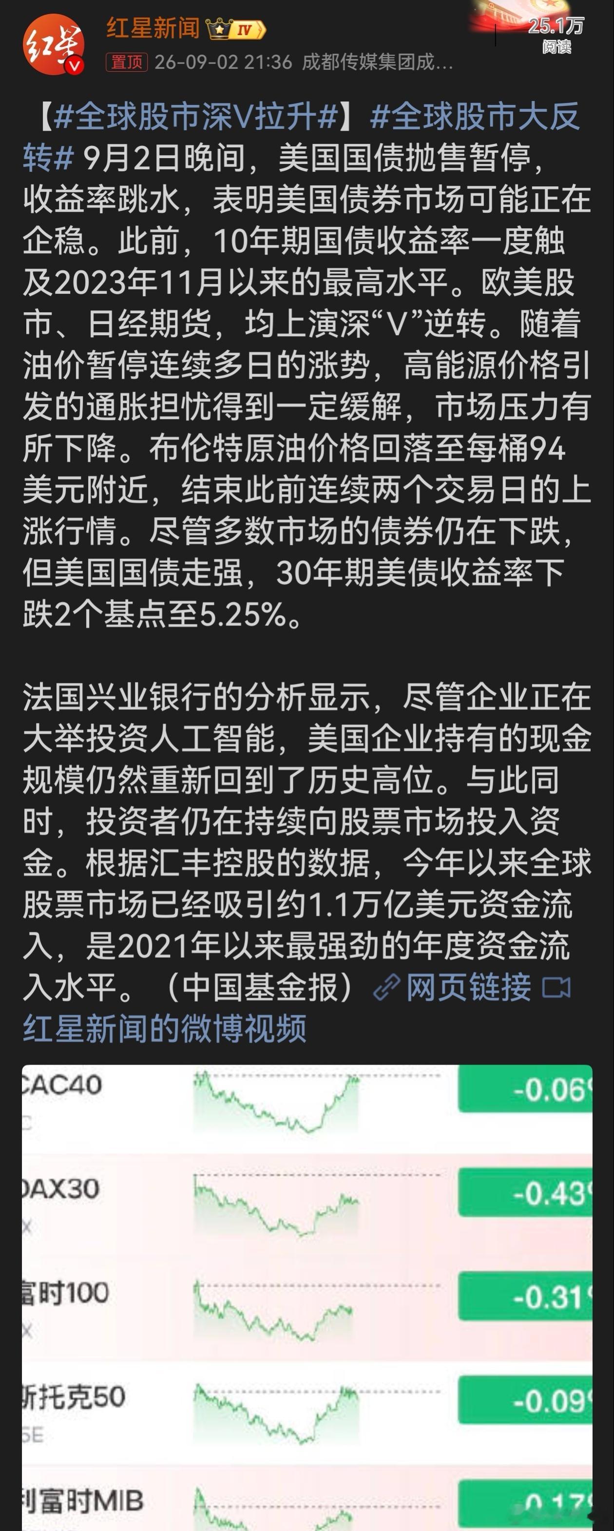 全球股市大反转上蹿下跳的全球市场，有钱但扰动不断，涨跌之间全是博弈。 ​​​