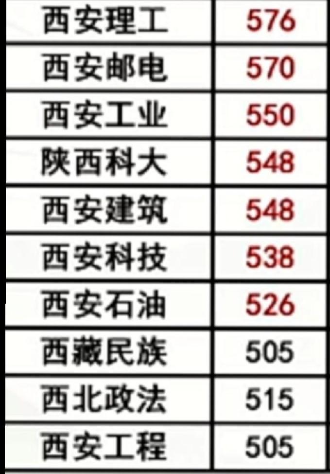 我说西安工业大学进步最大，有人不服气，不同意，我自己觉得没错。
我03年，压着二