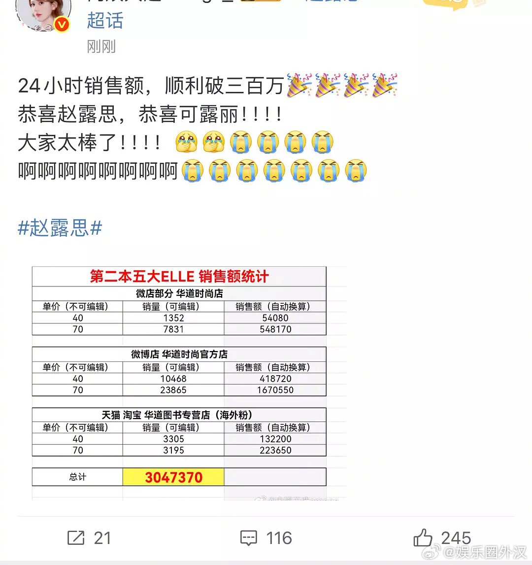 赵露思杂志24h卖了300w 这是什么水平🤔 ​​​