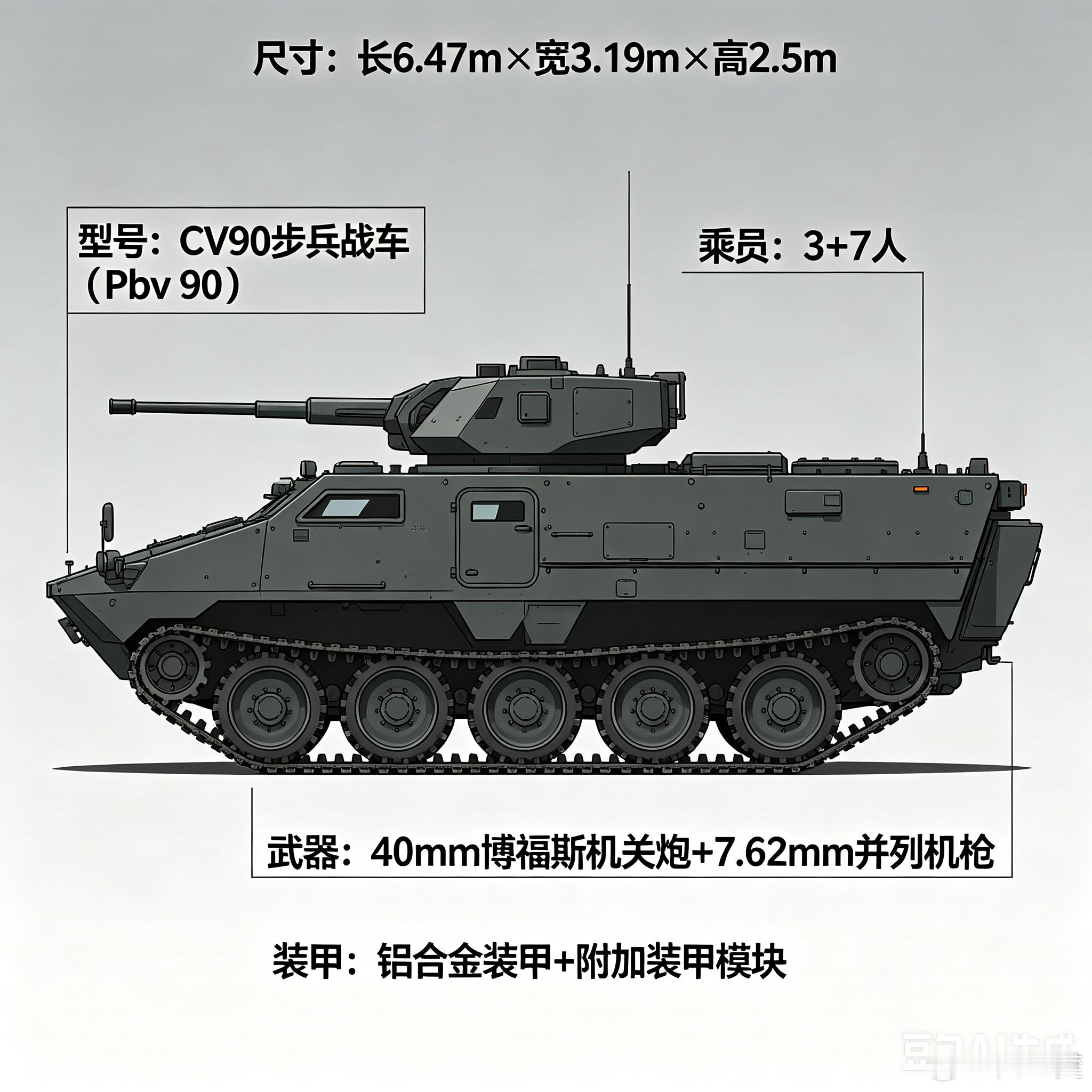 军事ai新视野ai热力追踪 瑞典 CV90（Pbv 90）步兵战车（图片由豆包a