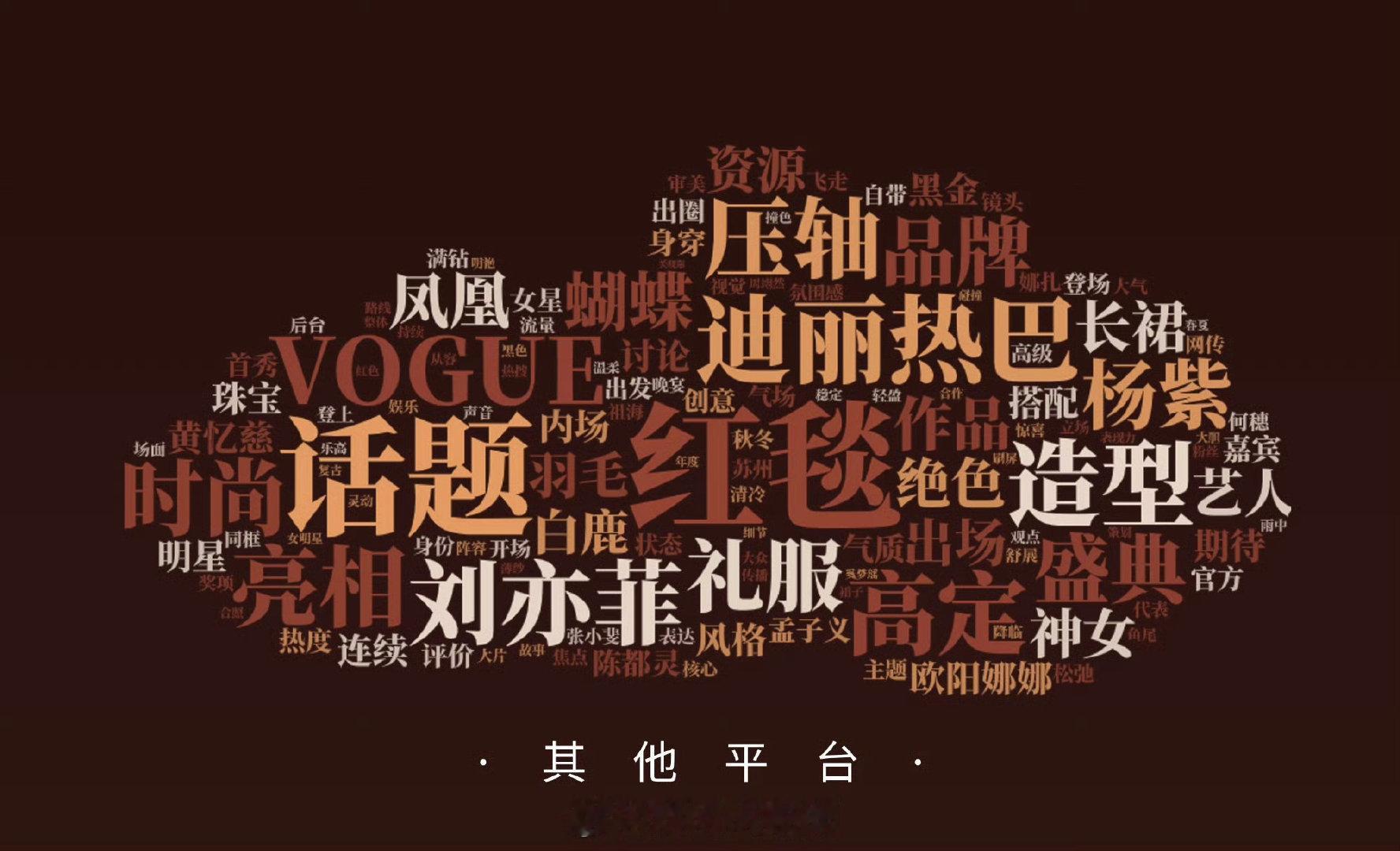 VOGUE舆情热词好大的迪丽热巴 迪丽热巴VOGUE断层破圈，VOGUE舆情热词