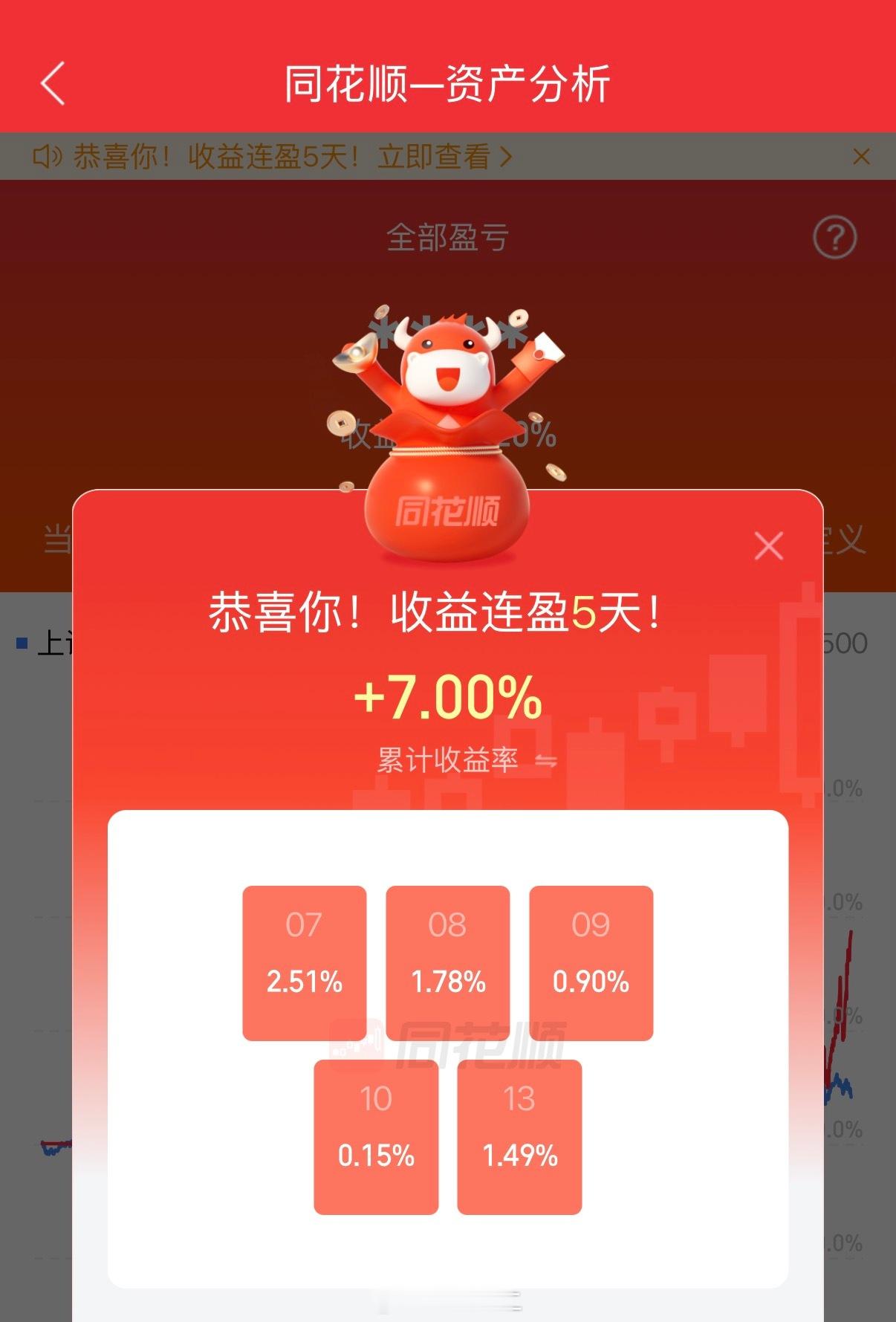 A股多只热门股跳水 6月底把存储相关的清了。剩下的主要是AI小芯片，还行。 
