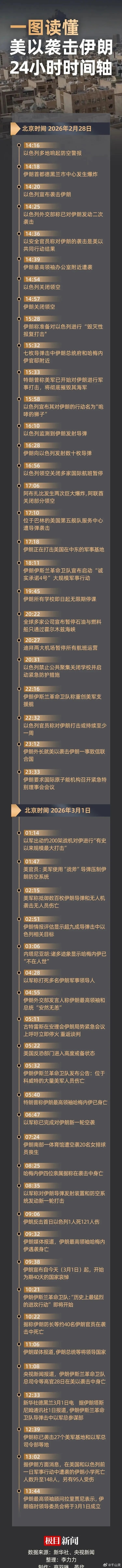 中东局势升级对A股的影响及3月2日市场走势推演一、局势核心进展（截至3月1日）当