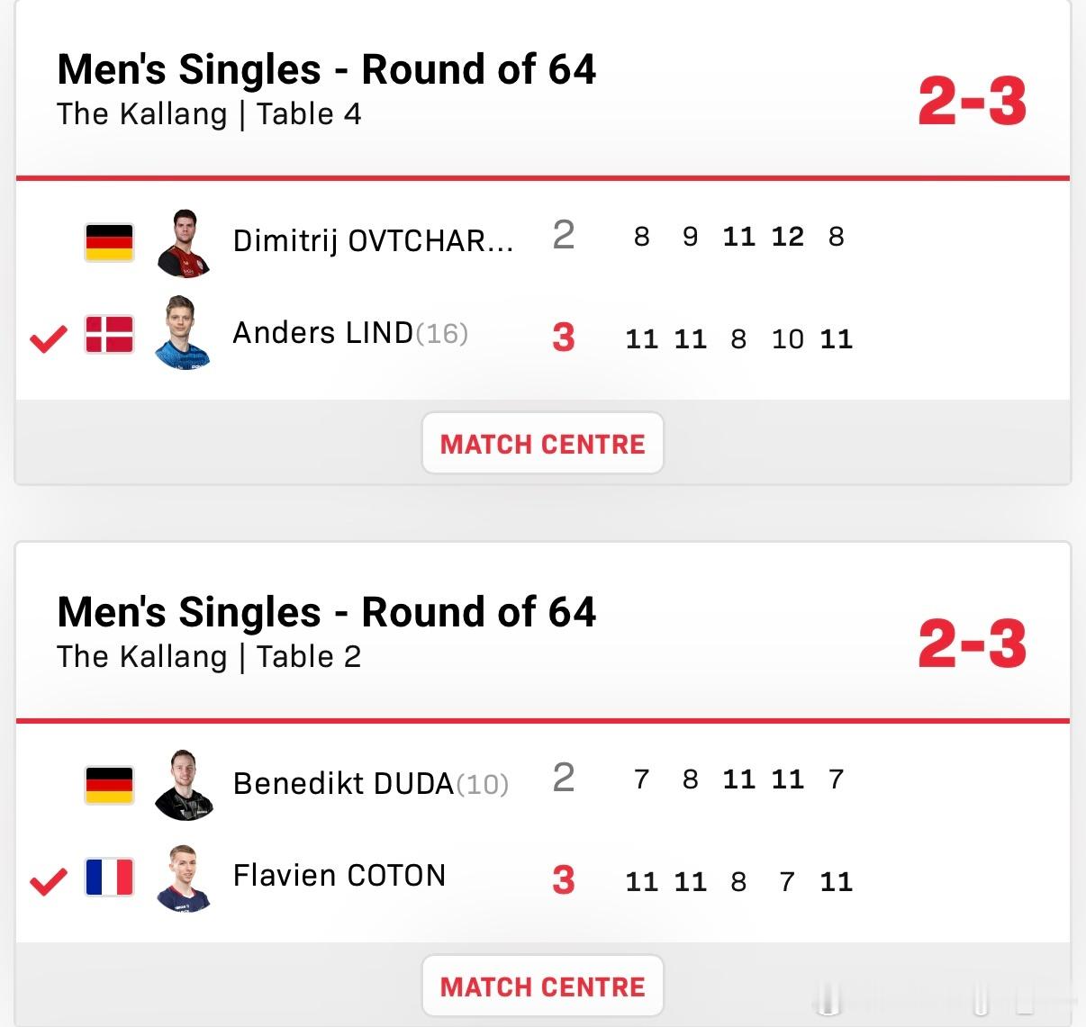 WTT新加坡大满贯2026 男单1/32决赛：🇫🇷弗拉芬·科顿3比2杜达🇩