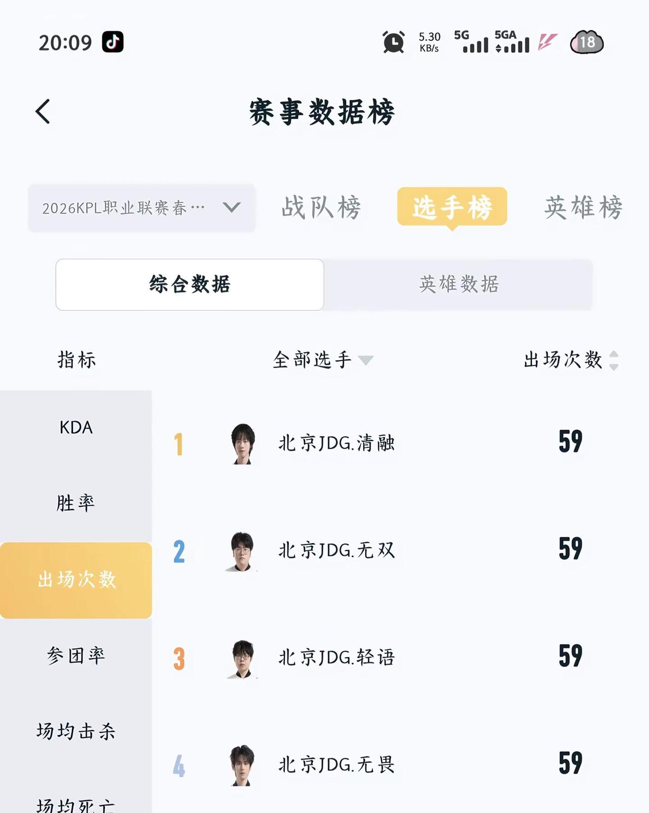 kpl最爱打王者荣耀的队伍来了，你问jdg赢了输了，他只会和你说打满了北京jdg
