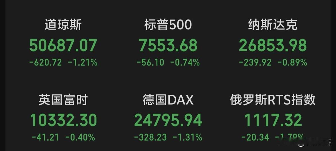 A股想要反弹的时候，隔夜欧美股市全线杀跌了，这帮人太坏了。[灵光一闪]