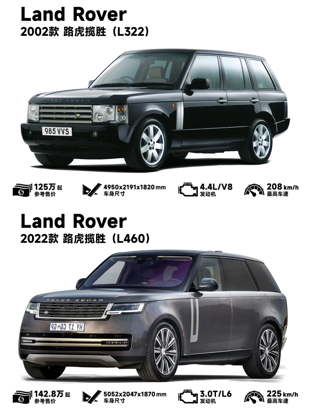 【20年对比】路虎揽胜的前世今生！