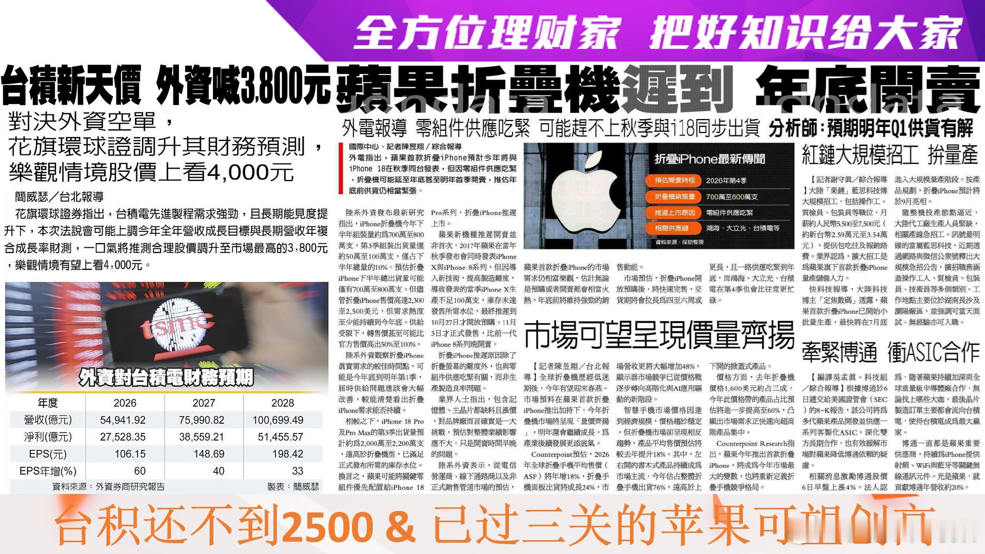 全方位理财家，把好知识给大家～〈每日一分钟，能知天下事〉（引用图文之解析度已尽量