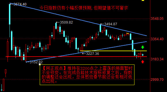 【1月10日盘前分析：今日大盘仍有小幅反弹预期 但期望值不可奢求】       