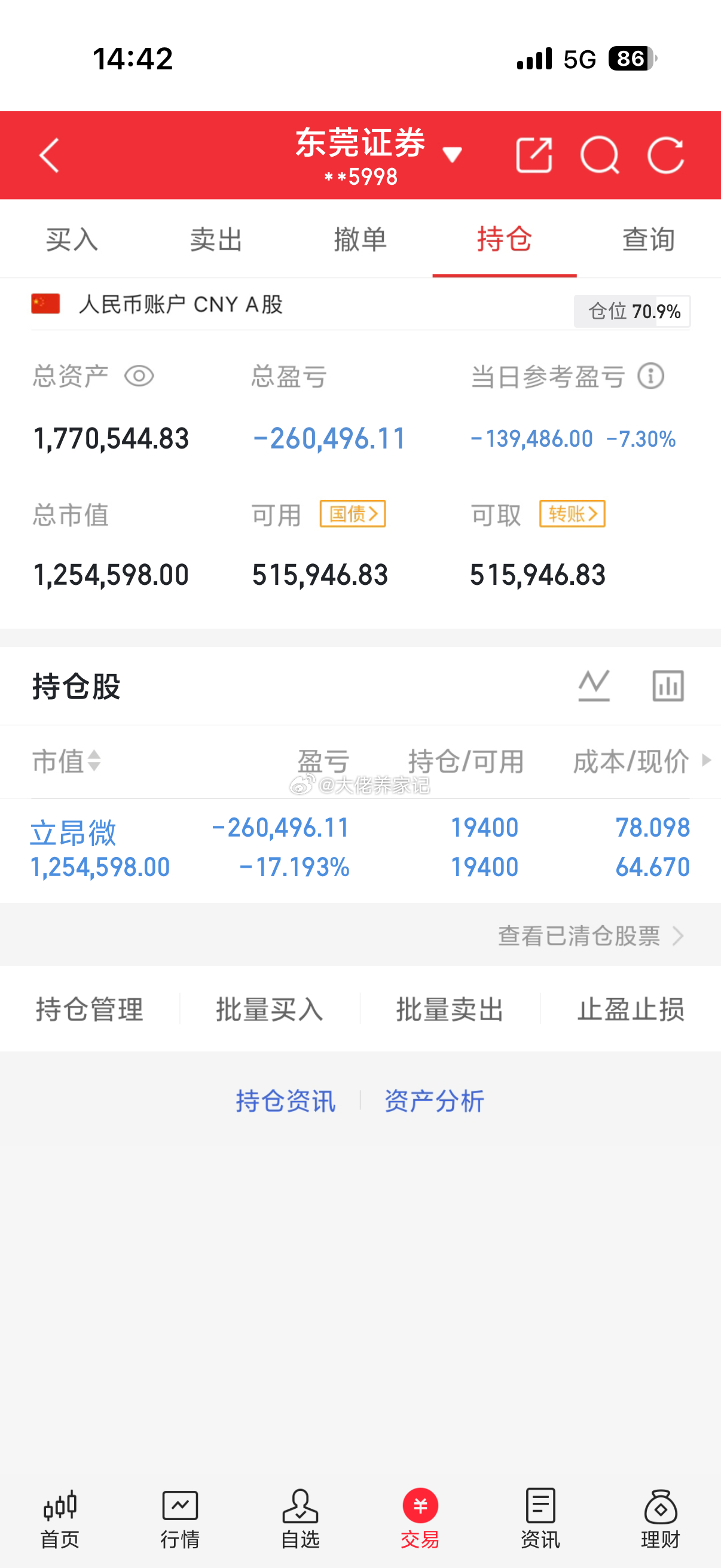 200W本金翻倍计划  第4天一起来见证我的翻倍之旅！今日新仓；今日卖出：当前持