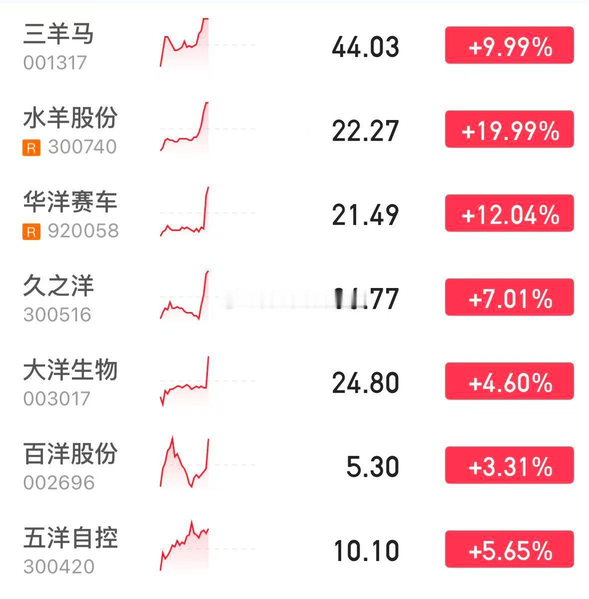 大a真牛逼，这才7月就开始炒羊了 量化更牛逼，洋也是羊，服气 