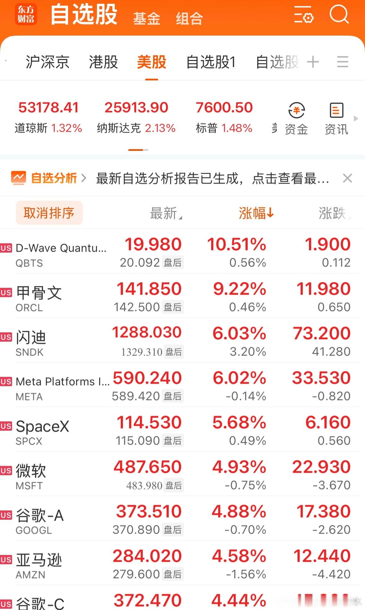 全球市场：道指创收盘历史新高 纳指涨逾2% 大型科技股普涨 国际油价跌超5%大型