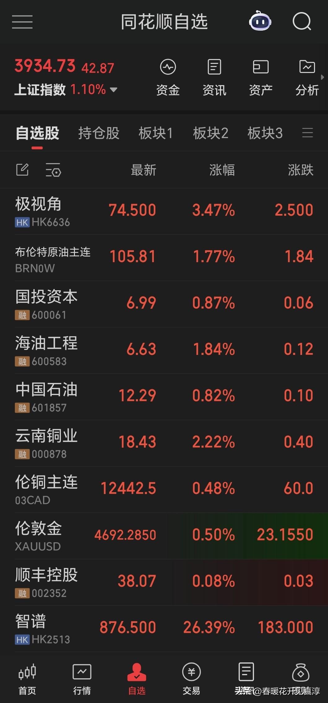 今天受老特的撤军新闻影响，亚太股市普遍高开，不过很有意思的是，原油的价格依然坚挺