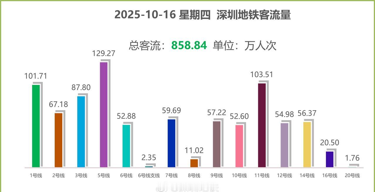 2025年10月16日（星期四），深圳地铁集团所辖15条运营线路（不含4号线、1