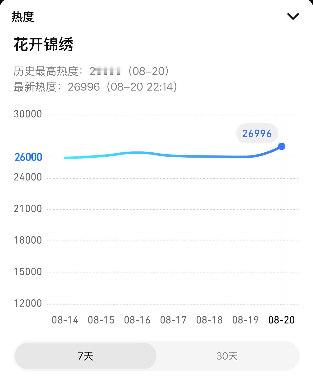 我上班确实是996…… 