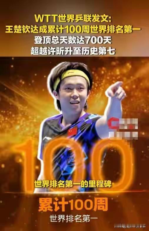 【中国男乒现状：王楚钦成孤独的领头羊，外协会群狼紧逼，形势不容乐观】最新一期世界