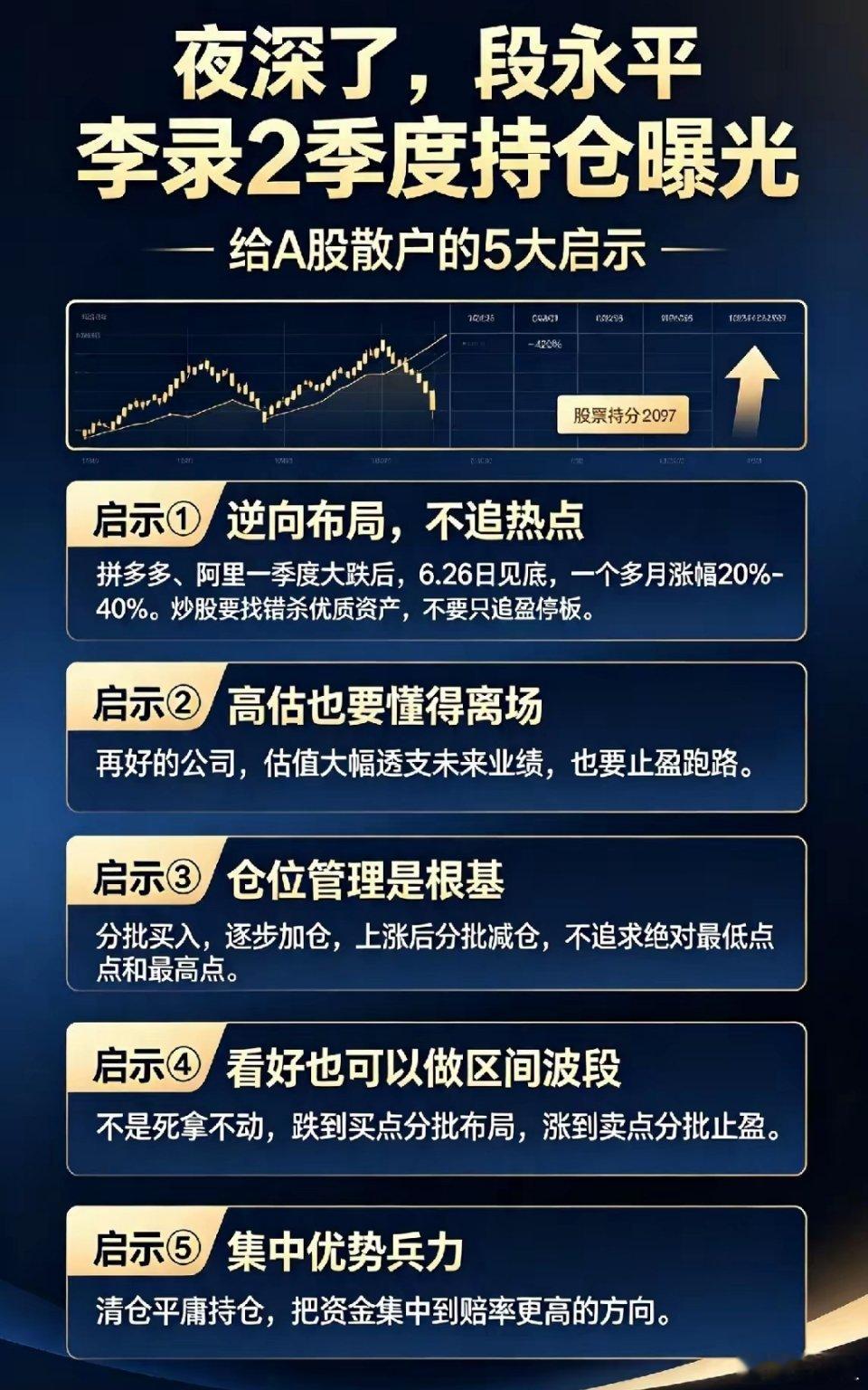 夜深了,段永平李录2季度持仓曝光,给A股散户的5大启示！       很多人眼中
