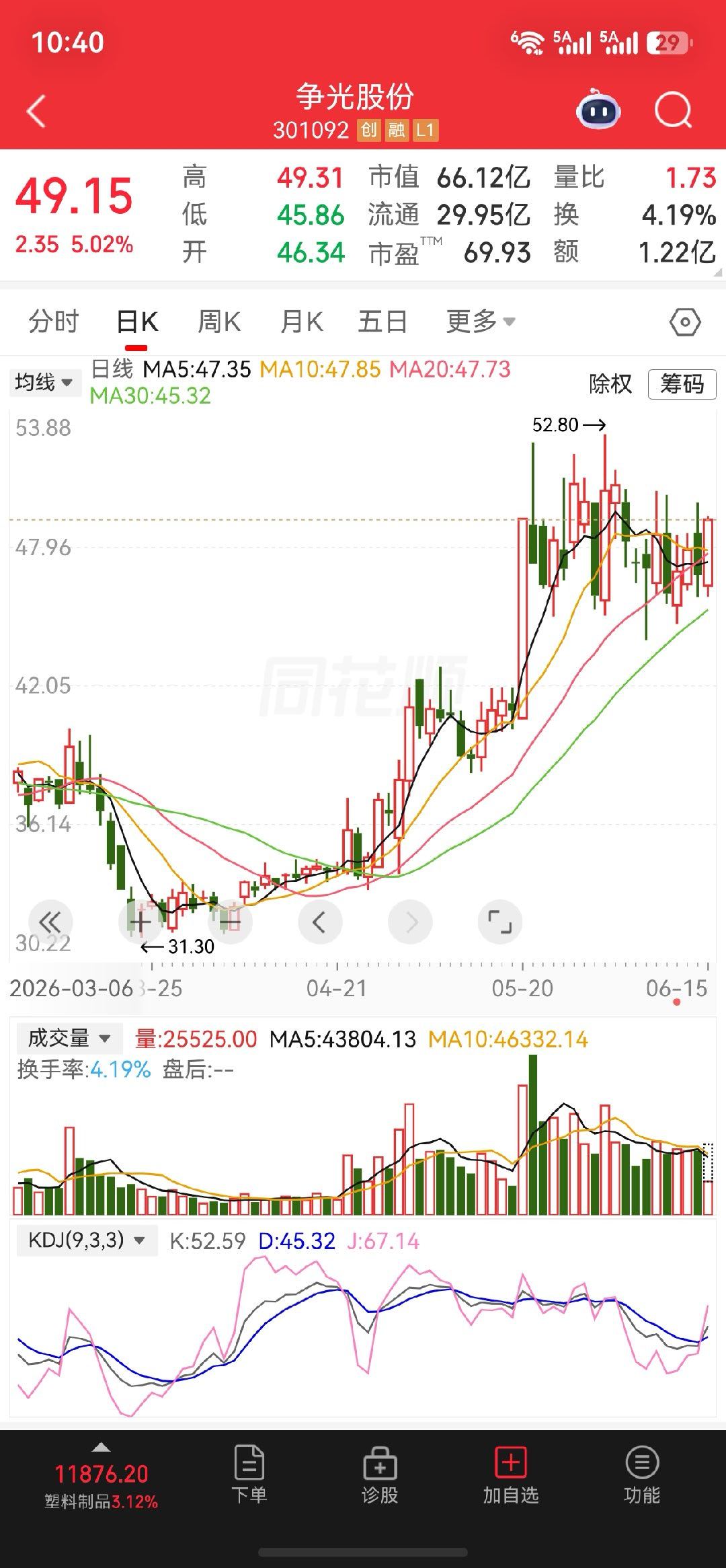 今日关注$争光股份 sz301092$逢低把握机会 