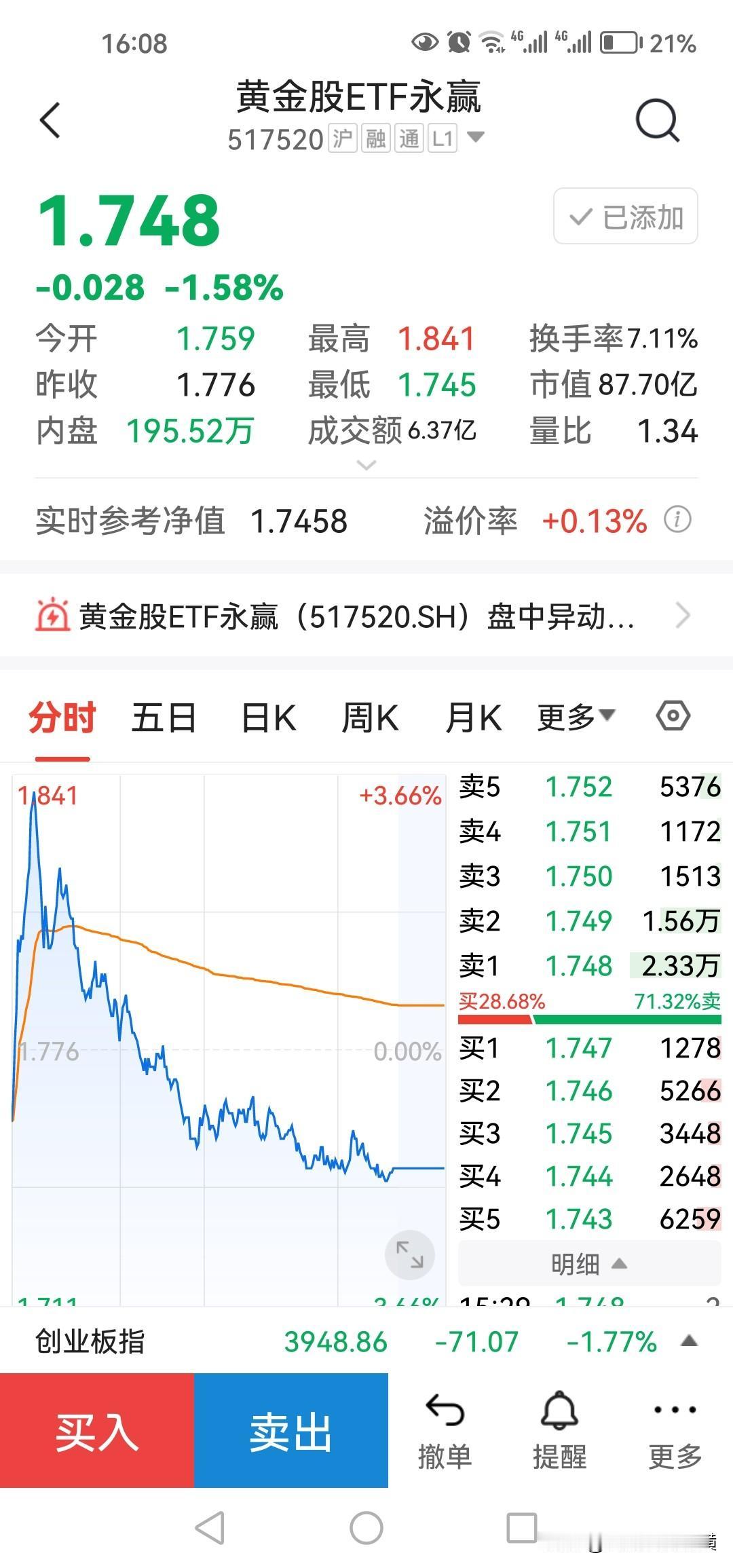 黄金股庄家诱多出逃，今天又有多少散户被套的？