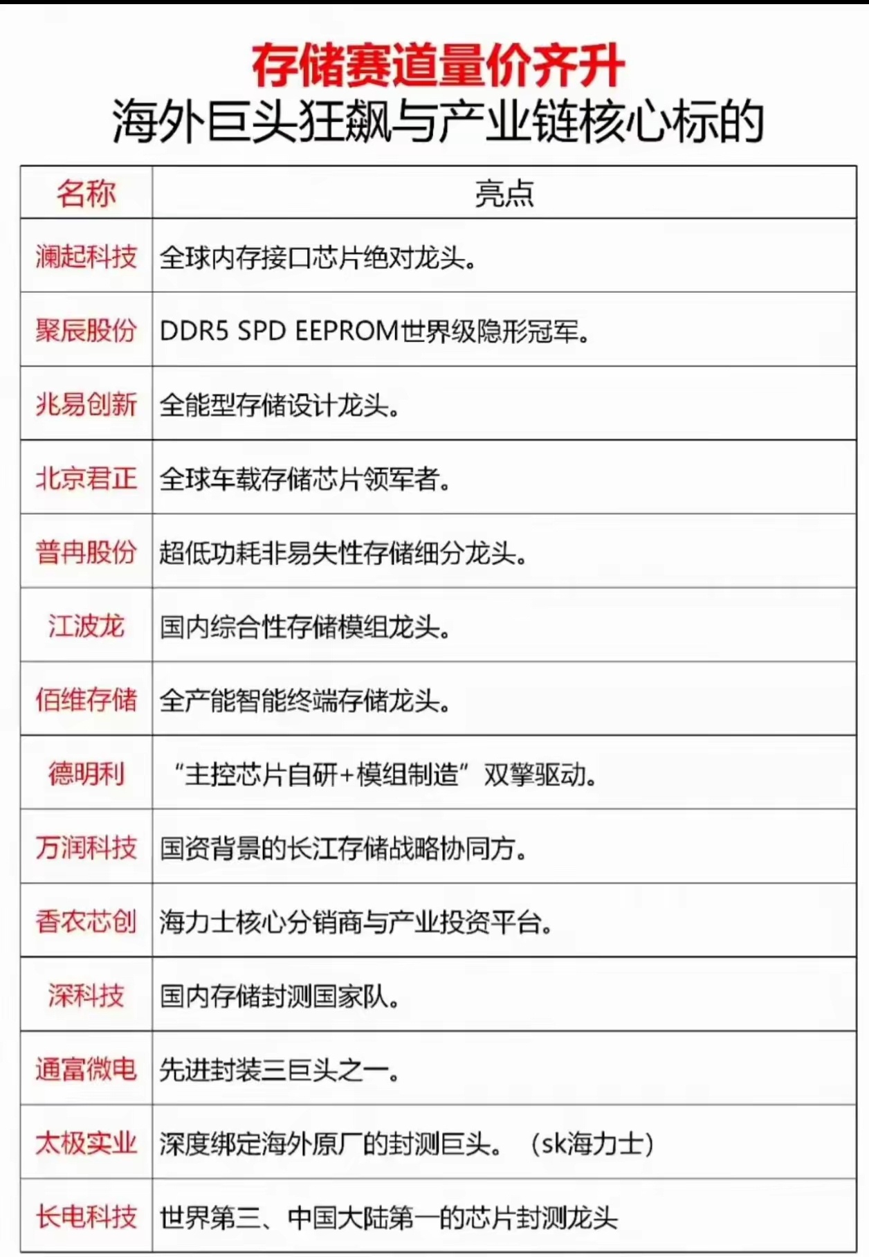 5月A股科创50、创业板指同步创出历史新高，本质是全球资金“K型分化”的缩影——
