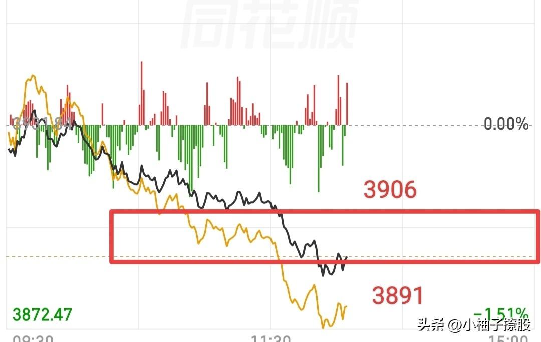 这次差不多了企稳了吧，看分时有筑底的迹象，我个人觉得这里是可以顺手捡一点的，控制