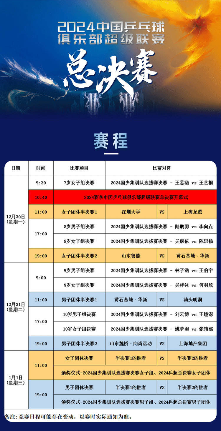 樊振东王楚钦孙颖莎王曼昱齐聚上海 樊振东、王楚钦、孙颖莎等奥运冠军坐镇，2024