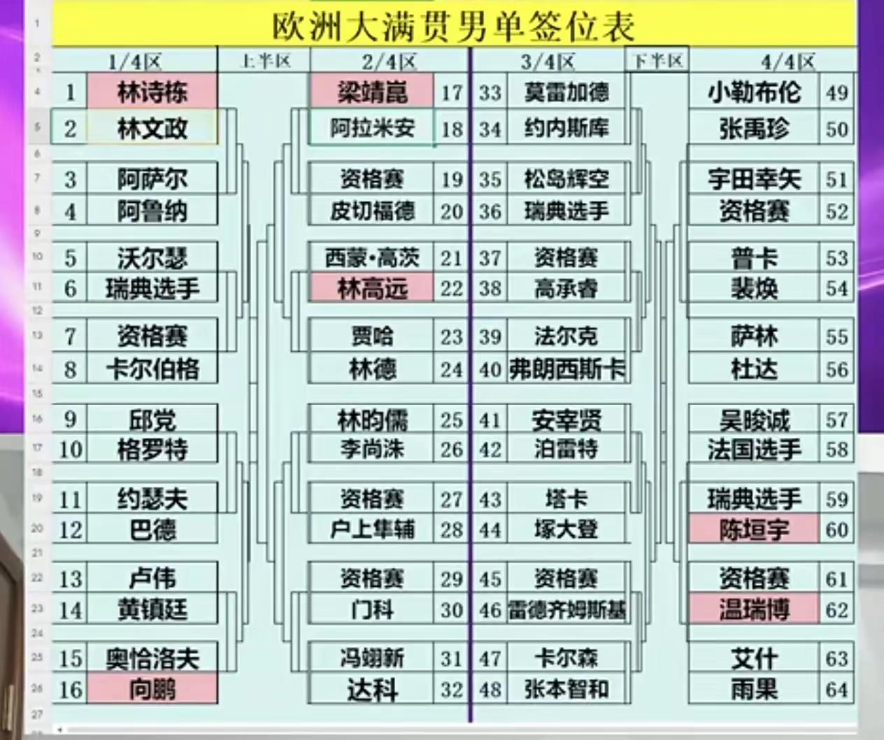 向鹏首战就遇奥恰[笑哭][笑哭]加油！