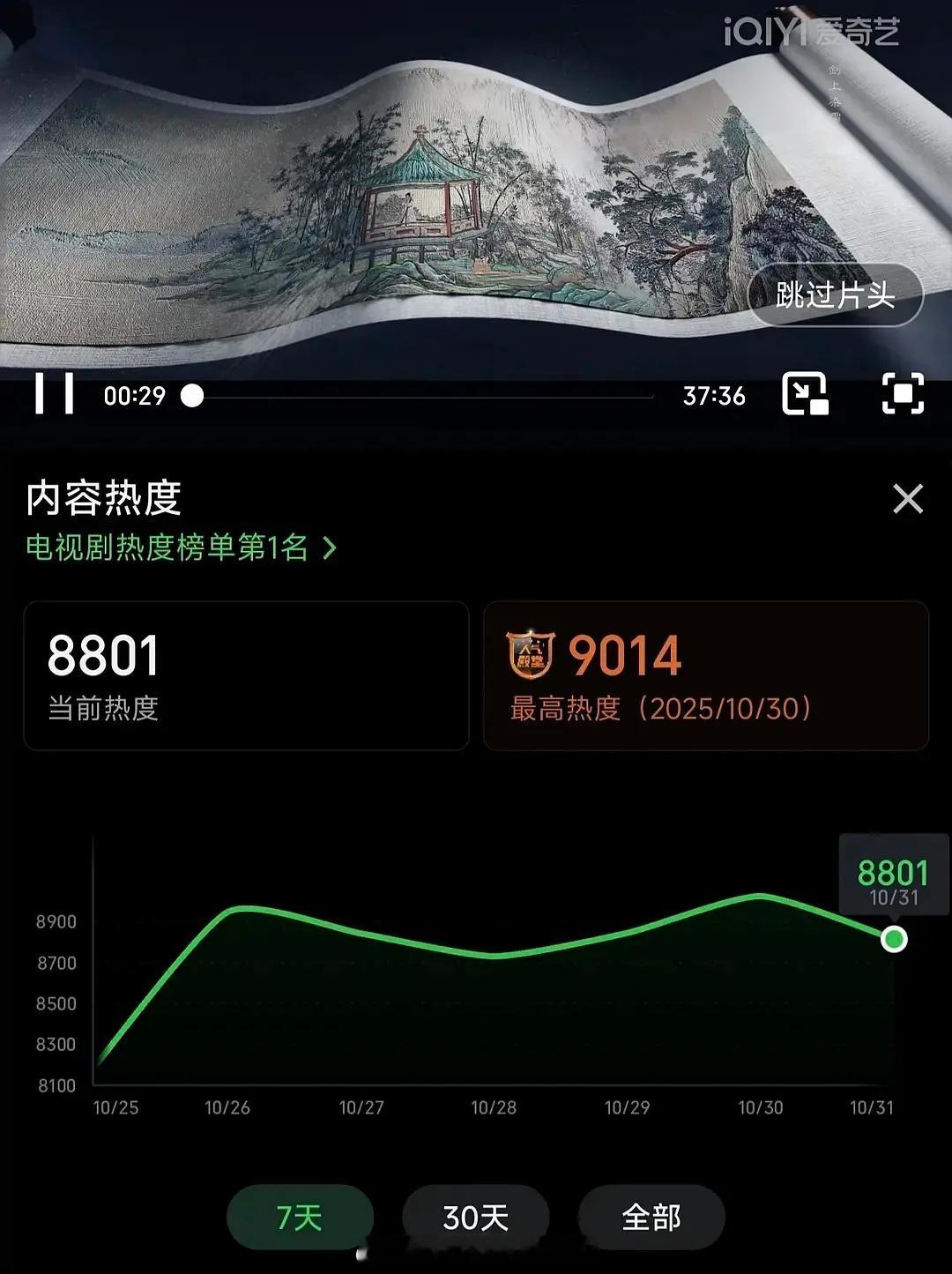 云合把天地剑心热度都记录错了😅 ​​​