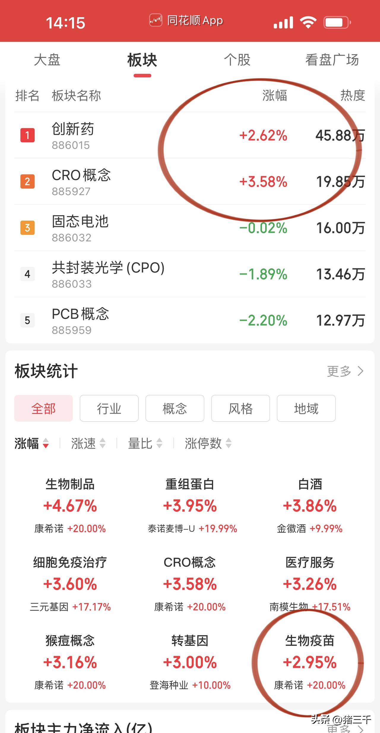 行情走势非常健康，
不必纠结于持股还是持币，安心过节！
行情完全走出了自己的节奏