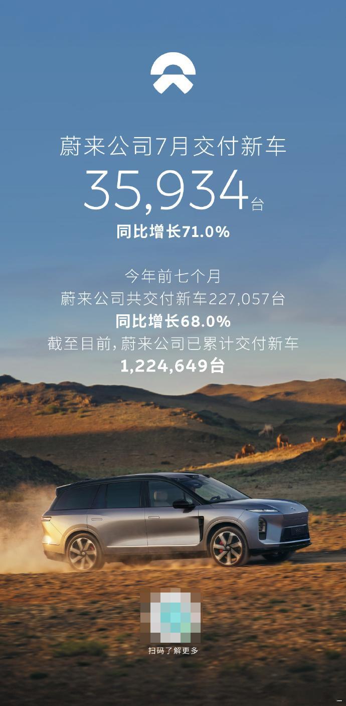 蔚来，7月平均成交价 43.46 万。蔚来ES8历时305天，实现第十三万台新车