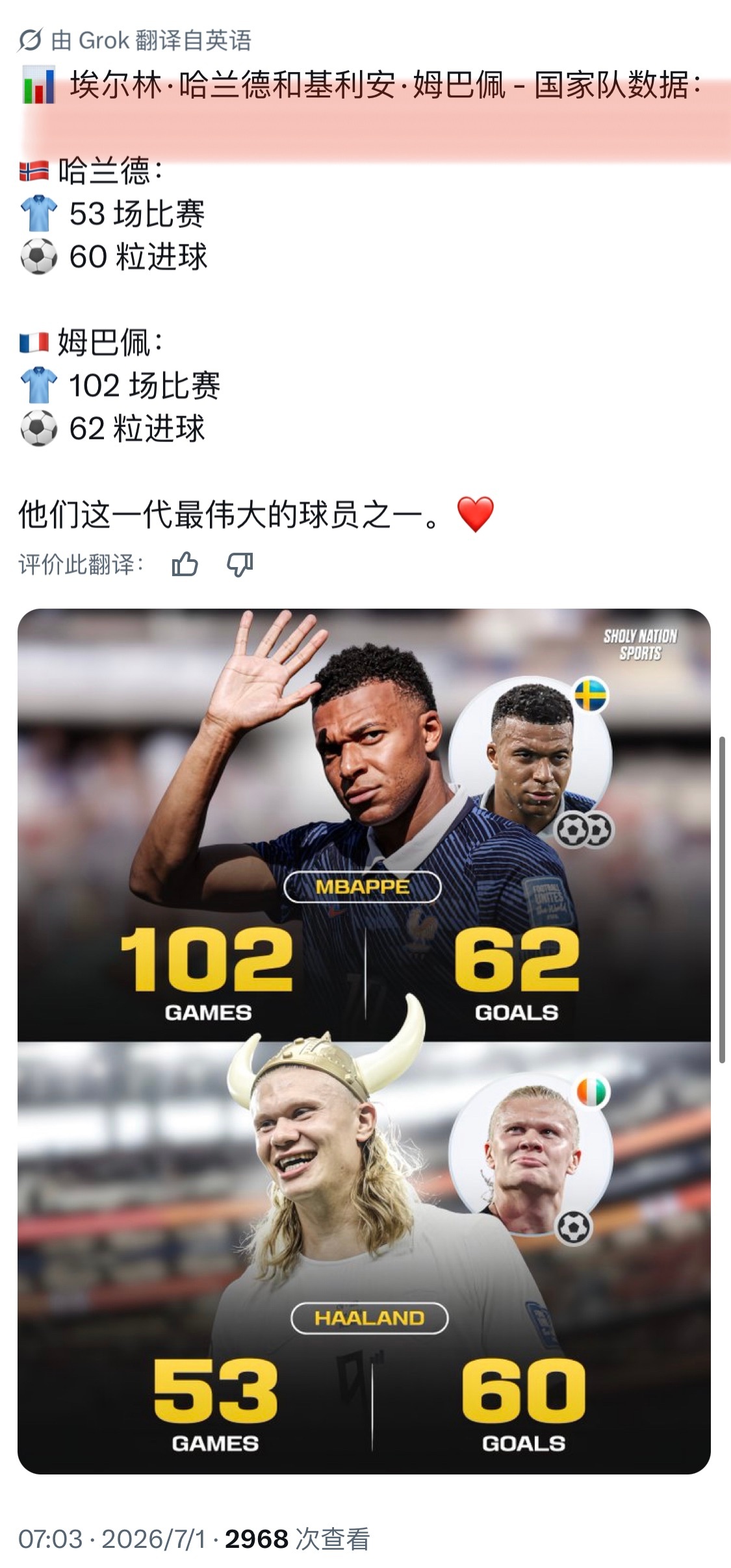 大V观赛团 🎙️当你的偶像是C罗：⚽️姆巴佩世界杯射手榜第二⚽️哈兰德绝杀破门