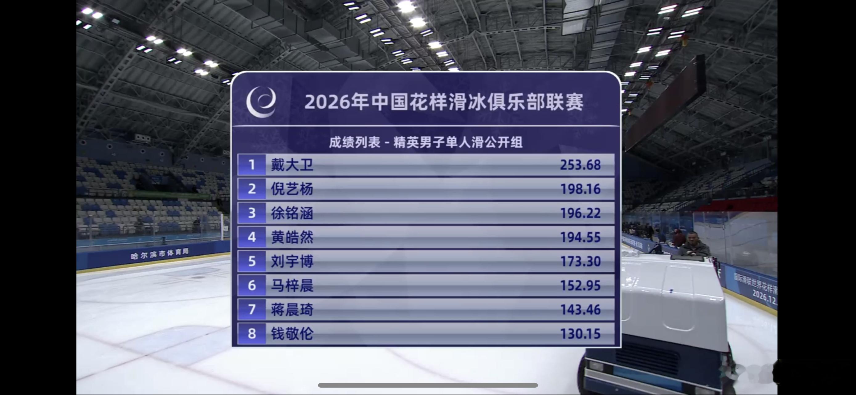 2026俱乐部联赛第一站哈尔滨站 男单成年组比赛结束：戴大卫获得冠军！倪艺杨、徐